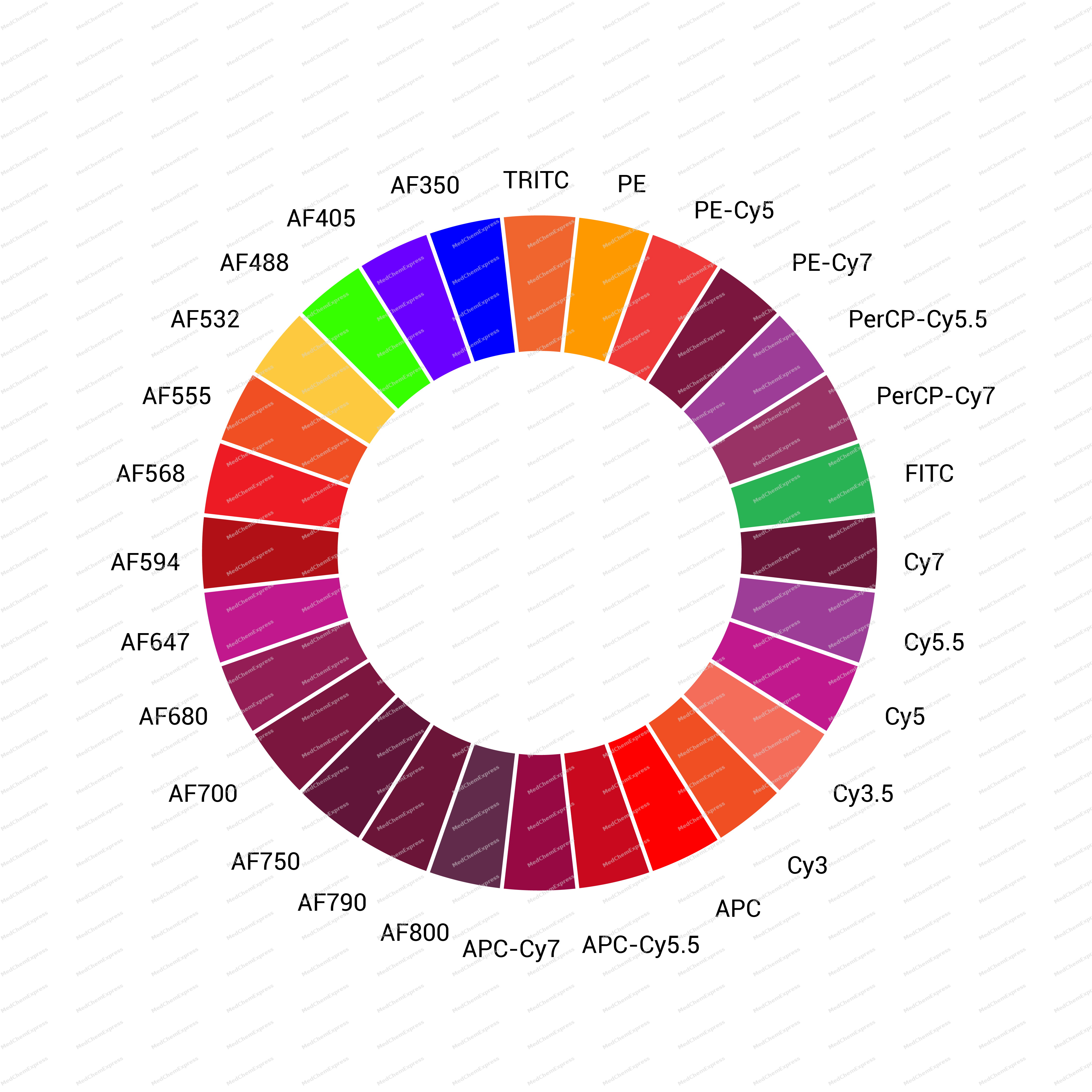 AF555-conjugated Goat Anti-Mouse IgG H&L 产品图片